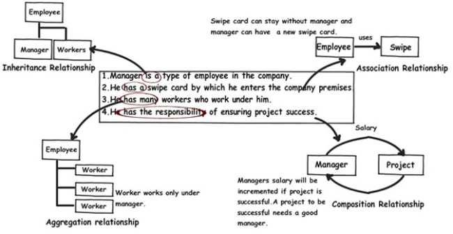 Putting things together